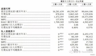 家鄉互動 港交所上市的線上棋牌游戲巨頭